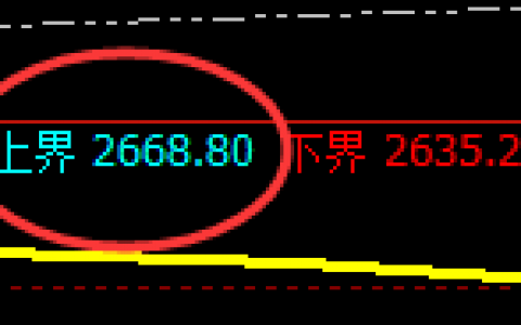 燃油：4小时结构精准展开窄幅振荡