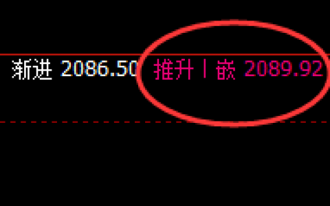 焦煤：跌超3.5%，4小时高点精准实现快速回撤