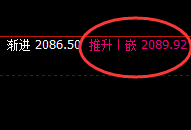 焦煤：跌超3.5%，4小时高点精准实现快速回撤