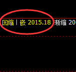 焦煤：跌超3.5%，4小时高点精准实现快速回撤