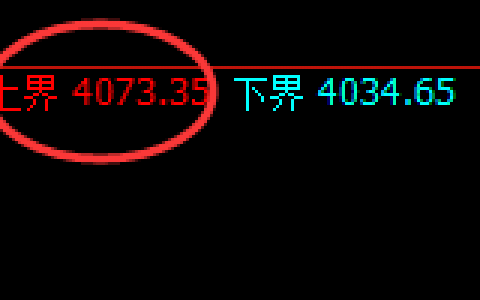 豆粕：跌超2.3%，日线试仓空单精准实现快速回撤