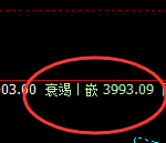 豆粕：跌超2.3%，日线试仓空单精准实现快速回撤