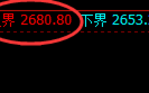 甲醇：试仓高点精准触及并快速回撤，宽幅结构加速开启