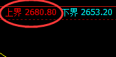 甲醇：试仓高点精准触及并快速回撤，宽幅结构加速开启