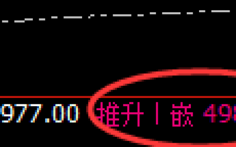 LU燃油：日线高点精准触及并大幅极端回撤