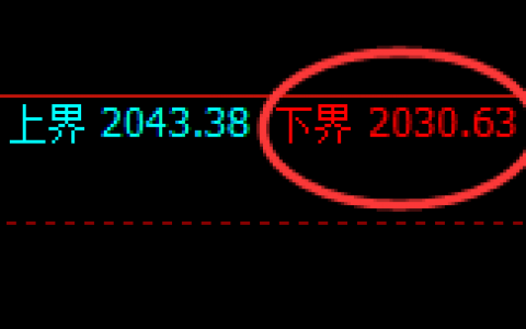 焦煤：4小时试仓低点精准实现快速拉升