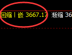 热卷：低点精准展开4小时宽幅运行结构