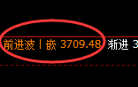 热卷：低点精准展开4小时宽幅运行结构