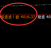 豆粕：4小时回补修正低点精准触及并快速拉升