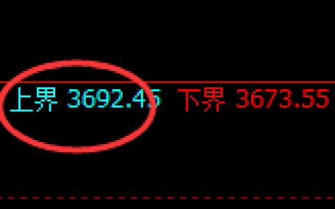 螺纹：4小时结构精准展开规则化宽幅振荡