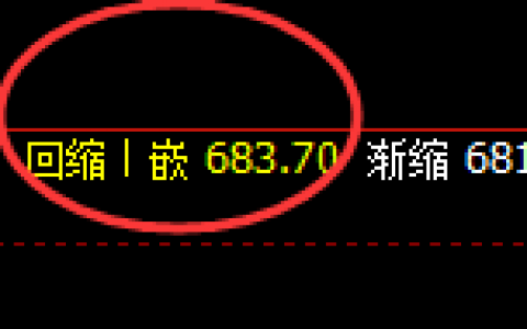 铁矿石：日线结构精准实现规则化强势拉升