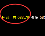 铁矿石：日线结构精准实现规则化强势拉升