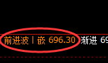 铁矿石：日线结构精准实现规则化强势拉升