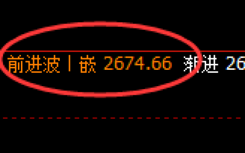 甲醇：4小时结构精准展开规则化宽幅振荡波动