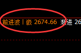 甲醇：4小时结构精准展开规则化宽幅振荡波动