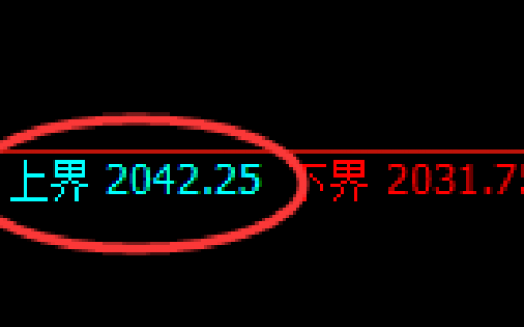焦煤：日线结构精准冲高回落，价格进入宽幅结构