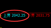 焦煤：日线结构精准冲高回落，价格进入宽幅结构