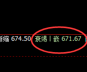 铁矿石：日线试仓结构精准触及并极端快速回撤
