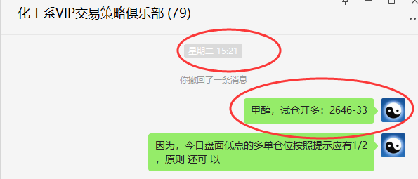 甲醇：VIP短线多单，利润突破60点，双向利润突破80