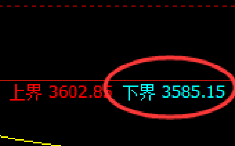 螺纹：日线结构低点，精准触及并快速极端拉升