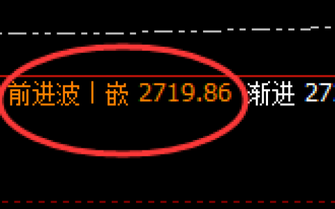 甲醇：日线高点精准实现大幅冲高回落