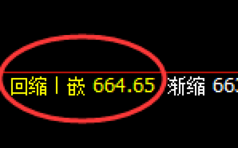 铁矿石：4小时价格低点精准触及并极端拉升