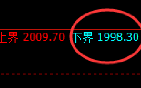 焦煤：4小时试仓结构，精准展开极端强势拉升