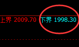 焦煤：4小时试仓结构，精准展开极端强势拉升