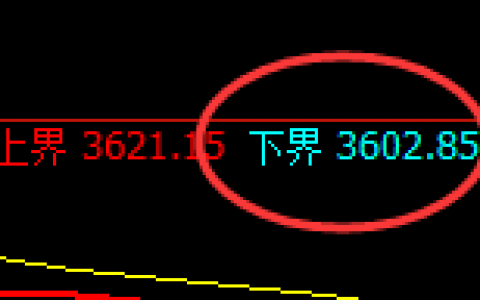 热卷：4小时试仓低点，精准实现单边强势拉升