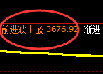 热卷：4小时试仓低点，精准实现单边强势拉升