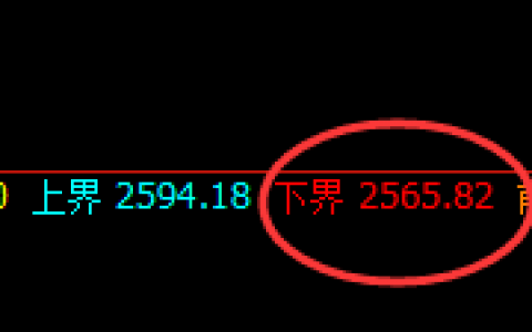 焦炭：精准实现单边价格修正洗盘结构
