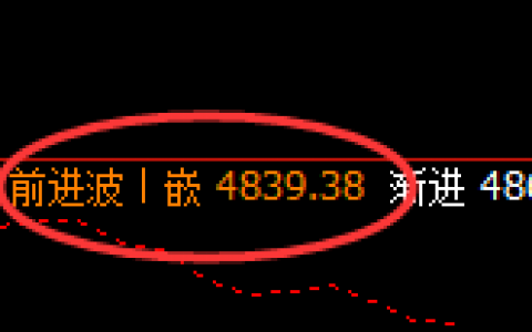LU燃油：日线结构精准规则化快速冲高洗盘
