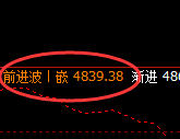 LU燃油：日线结构精准规则化快速冲高洗盘