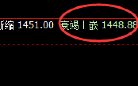 玻璃：日线结构精准规则化强势振荡