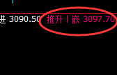 菜粕：日线高点精准快速实现 冲高回落，你应对了吗