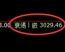 菜粕：日线高点精准快速实现 冲高回落，你应对了吗