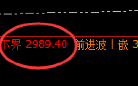 菜粕：跌超1%，4小时结构精准强势振荡