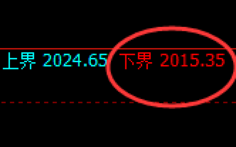 焦煤：4小时回补结构精准实现快速冲高回落