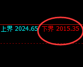 焦煤：4小时回补结构精准实现快速冲高回落