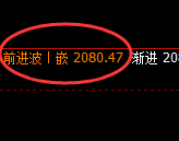 焦煤：4小时回补结构精准实现快速冲高回落