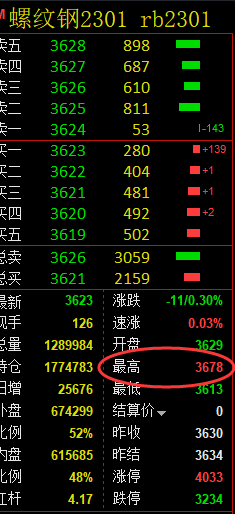 螺纹：VIP精准策略【应对空 单】在冲高回落之快速放大