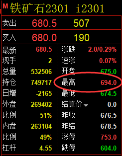 铁矿石：精准VIP策略【应对空单】利润丰富