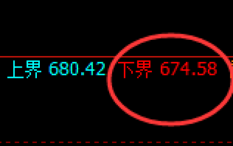 铁矿石：4小时回补高点，精准实现快速冲高回落