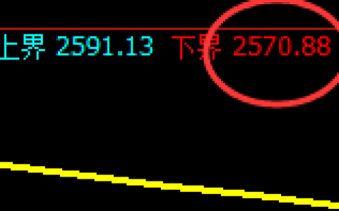 焦炭：4小时回补高点精准实现规则化冲高回落