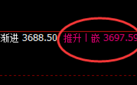 热卷：日线高点，精准实现规则化冲高回落