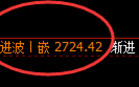 燃油：日线结构精准完成规则化冲高回落
