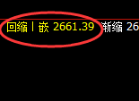 燃油：日线结构精准完成规则化冲高回落