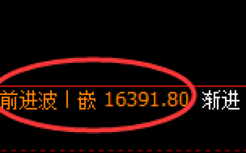 恒指：跌超6%，午后价格结构极端加速回撤