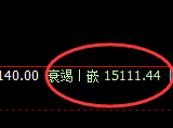 恒指：跌超6%，午后价格结构极端加速回撤