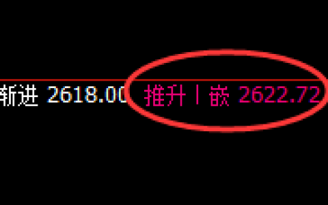 焦炭：4小时高点精准回撤并快速进入回补结构